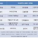 형당구장 이미지