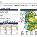부동산프라자 공인중개사사무소 이미지