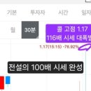 오다콜