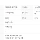 송도우리공인중개사사무소 이미지