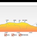 고산골 공영주차장 앞 이미지