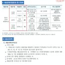 화성시근로자종합복지관 스포츠센터 이미지