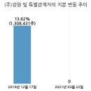 (주)에스디시스템 이미지
