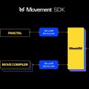 Movement 이미지