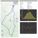 전북 전주 모악산(793.5m)을 연분암으로 해서 이미지