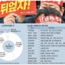 중앙환경노동조합 이미지