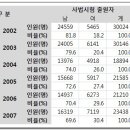 각종 고등고시에서 여성합격생 비율이 증가하는 원인 이미지