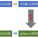 H7005 이미지