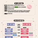 세종보헤미안스테이지 2026 예매·라인업·주차, 페스티벌 후기까지