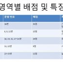 수현수학
