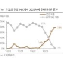 (주)이이유