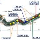 반포천1-3 이미지