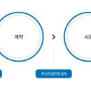 유니2 태양광발전소 이미지