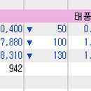 주식회사자연조경건설