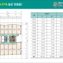 행복드림타워 이미지