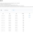 애드나인 - 광진구 뚝섬로58가길 23 | 네이버 블로그로 월 35만원? 애드포스트 현실 수익 공개