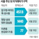 한일아파트(여) 이미지