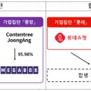 롯데컬쳐웍스 이미지