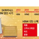 현대전자 네이버블로그