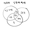 트레블픽 이미지