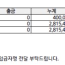 수자원농장 | 하와이 여행 지출 정리｜꼭 필요했던 지출 vs 불필요했던 지출｜꿀팁 대방출