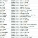 학익동물병원 이미지