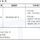 [경기] (07월 17일 마감) (주)경동엔지니어링 - 경리팀 신입 및 직원 모집 이미지