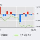 로체시스템즈(주)() 이미지