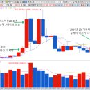 10.14(월) 주도주체크.. 삼성전자 기술적 반등의 시작? / 전력기기 / 조선
