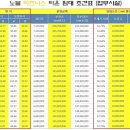 노블비즈니스타운 이미지