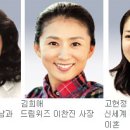 최씨며느리
