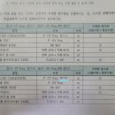 19년도 4회 전기공사기사 견적문제 질문 이미지