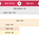 담은세무회계 이미지