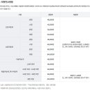 성북구견인차량보관소 이미지