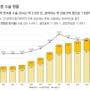 &#34;코 막혀서 수술&#34; 겸사겸사 코 성형도 같이…639억 건강보험 &#39;줄줄&#39; 이미지