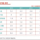 디시마트