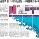휴게소주유소 이미지