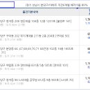 야탑동경남아너스빌 이미지