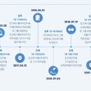 (주)티디엘 이미지