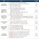 커리어앤솔루션 네이버블로그
