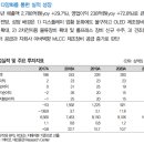 아바코 : 2023년은 2차전지 장비와 함께 이미지