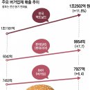 칼국수의비밀 이미지