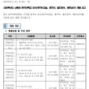 남항초등학교 이미지