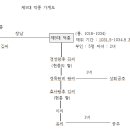 ◇.고려왕조실록 020 이미지