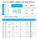 241112 소방관계법규 객관식문풀 단원별모의고사(소방기본법) 성적표 이미지