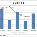 (주)삼원에너지 이미지