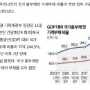 대한석탄공사한국노총연합노동조합 | 민주당을 지지하는 청년/취준생들이 바보인 이유