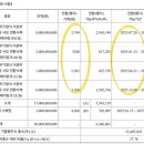 한양디엔에이 이미지