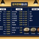 남문로 티스토리