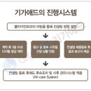 더스피드애드
